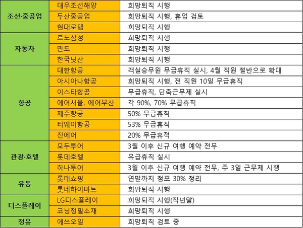 ▲ 자료 : 각 언론사(2020년 3월)