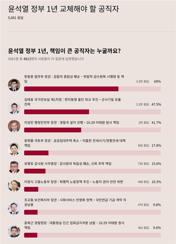 참여연대 제공