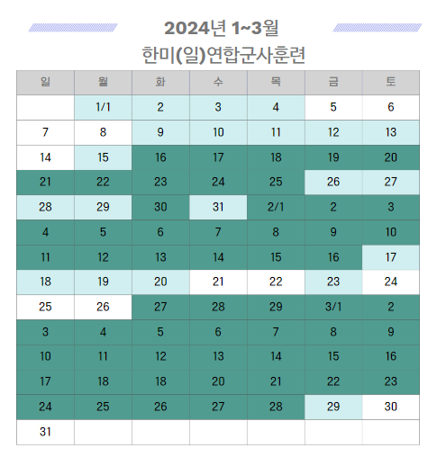 ▲ 옅은 음영은 1번, 두꺼운 음영은 2번 이상의 한미 군사연습이 실시된 날이다. 연합 군사연습이 진행되지 않은 날은, 1월 5~8일, 14일, 2월 21~22일, 24~26, 3월 30~31일로, 12일에 불과했다.