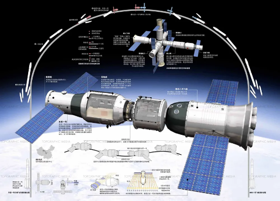 중국 우주정거장 프로젝트
