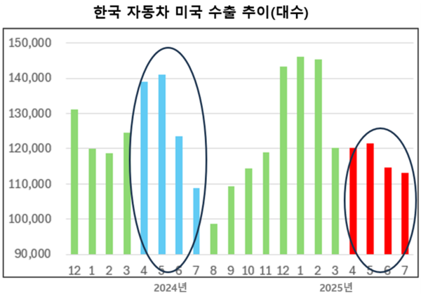 자료: 자동차모빌리티산업협회(각년도), 3개년 이동 평균